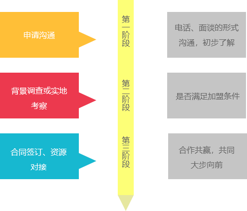 合作加盟(图1) 物流公司排名遥遥领先,物流公司加盟就选bifa必发